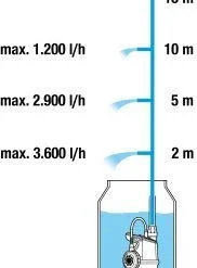 Gardena Regentonpomp 4000/1 -Aanbiedingen Hof Lente Winkel 4078500047821 gardena regentonpomp 40001 4.319