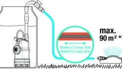 Gardena Regentonpomp 4700/2 Inox 6 Gardena Regentonpomp 4700/2 Inox -Aanbiedingen Hof Lente Winkel 4078500047845 gardena regentonpomp 47002 inox 3.319