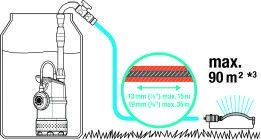 Gardena Regentonpomp 4700/2 Inox 3 Gardena Regentonpomp 4700/2 Inox - Afbeelding 3