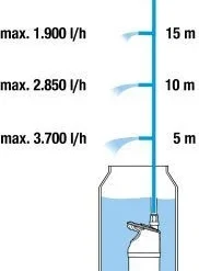 Gardena Regentonpomp 4700/2 Inox Automatic -Aanbiedingen Hof Lente Winkel 4078500047869 gardena regentonpomp 47002 inox automatic 3.319